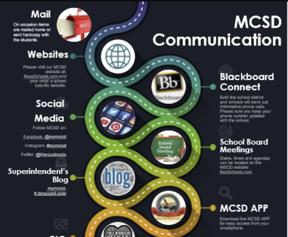 Communications flow
